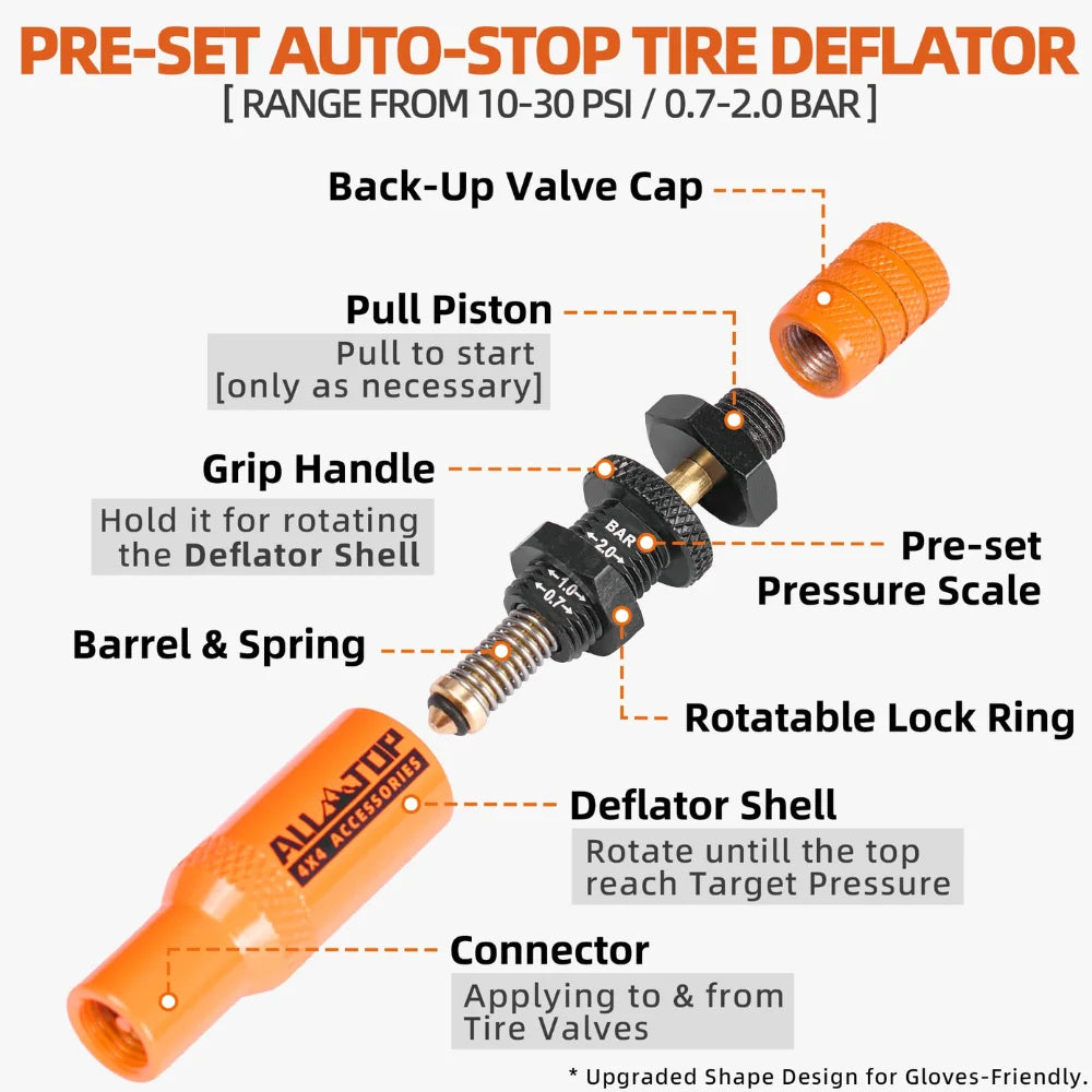 ALL-TOP 2 Gen Adjustable Auto-Stop Tire Deflator Valve Kit