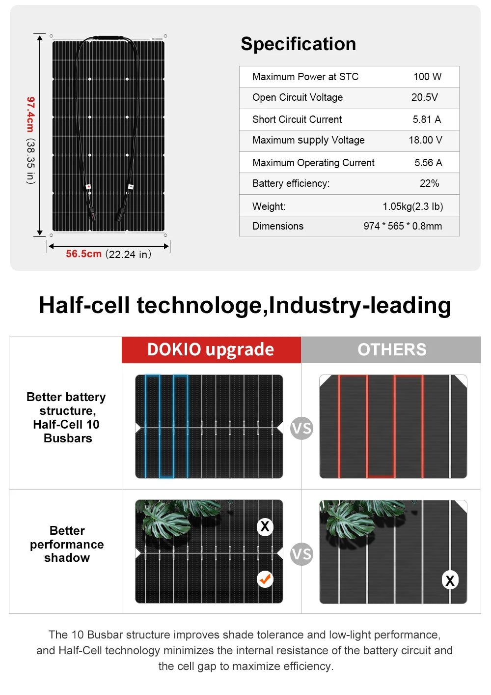 DOKIO 18V 100W Flexible Solar Panel Complete With 12V Battery Charging Controller